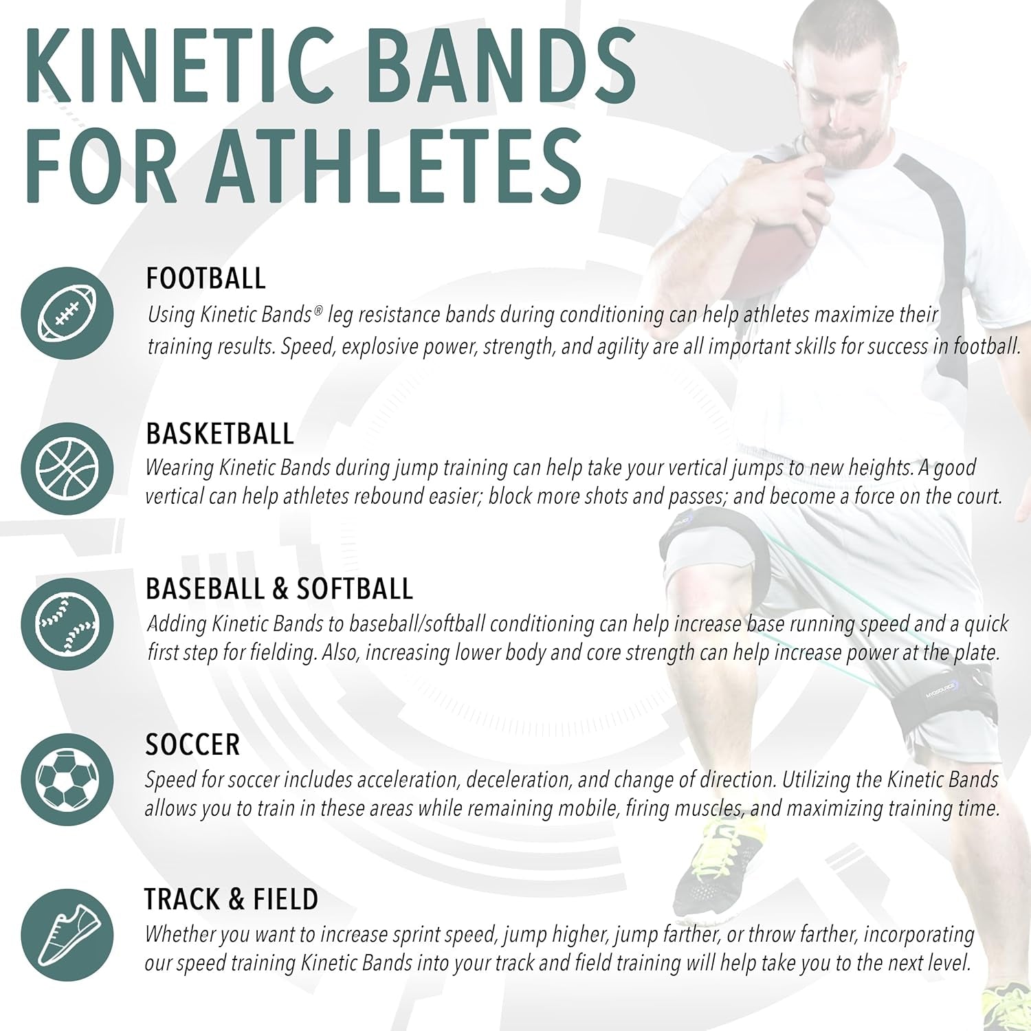 - Speed Agility Exercise Fitness Strength Leg Resistance Bands - Includes Stretching Strap and Digital Training Series – 3 Kit Levels – Youth, Intermediate, and Advanced Athletes