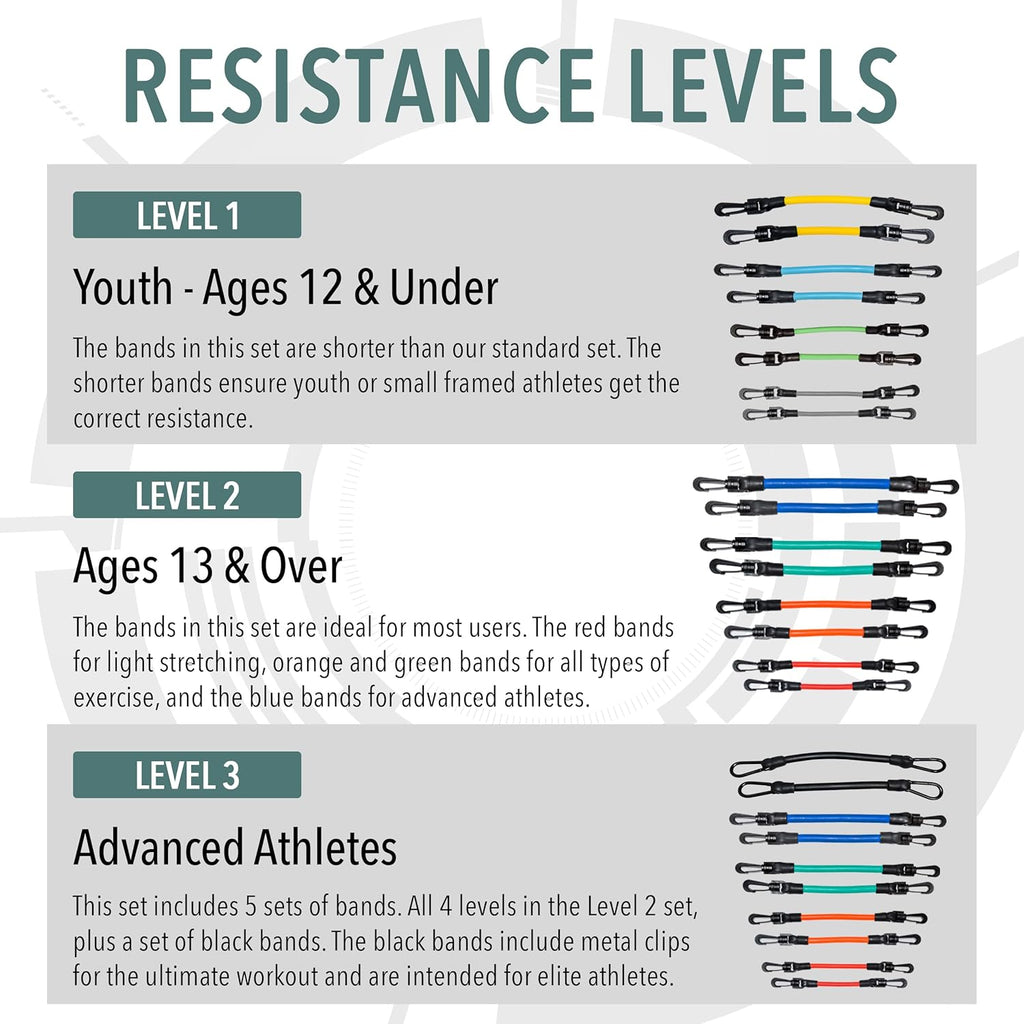 - Speed Agility Exercise Fitness Strength Leg Resistance Bands - Includes Stretching Strap and Digital Training Series – 3 Kit Levels – Youth, Intermediate, and Advanced Athletes